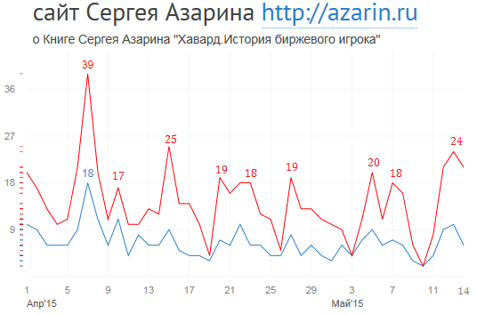 www.azarin.ru
