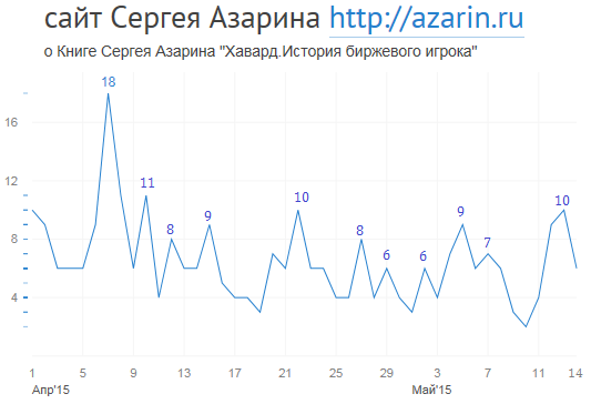 www.azarin.ru