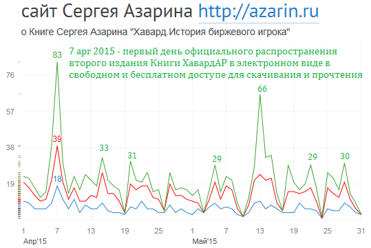www.azarin.ru
