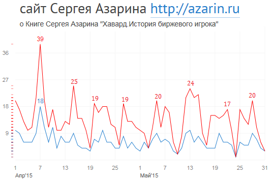 www.azarin.ru