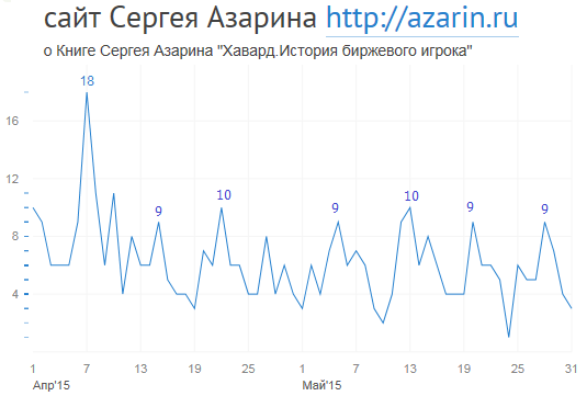 www.azarin.ru