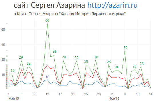 www.azarin.ru