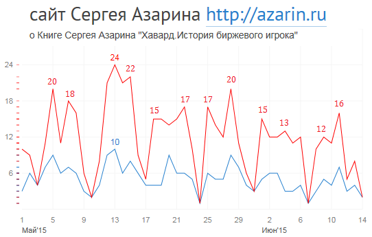 www.azarin.ru
