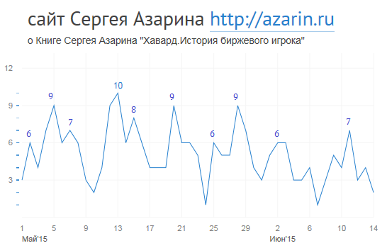 www.azarin.ru