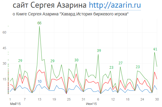 www.azarin.ru