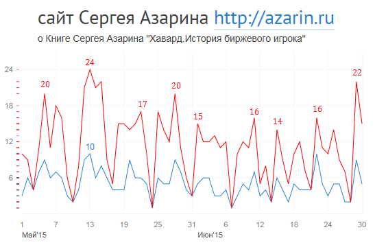 www.azarin.ru