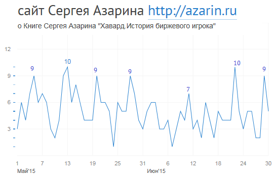www.azarin.ru