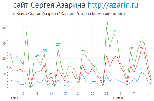 www.azarin.ru