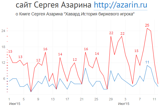www.azarin.ru