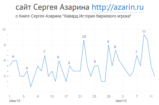 www.azarin.ru