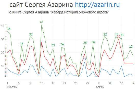 www.azarin.ru