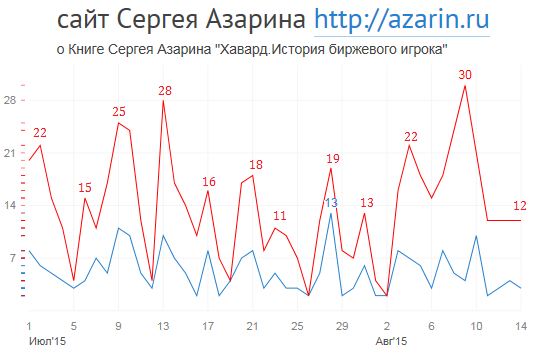 www.azarin.ru