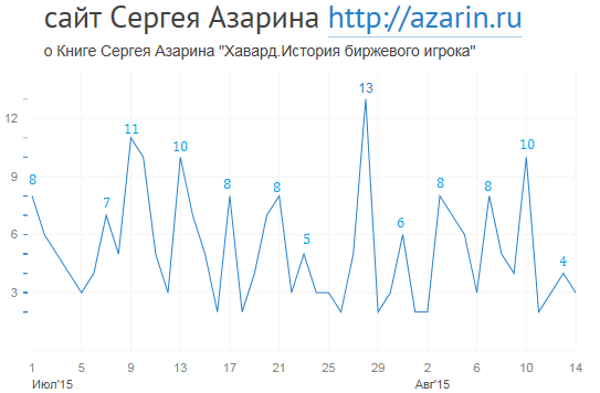 www.azarin.ru