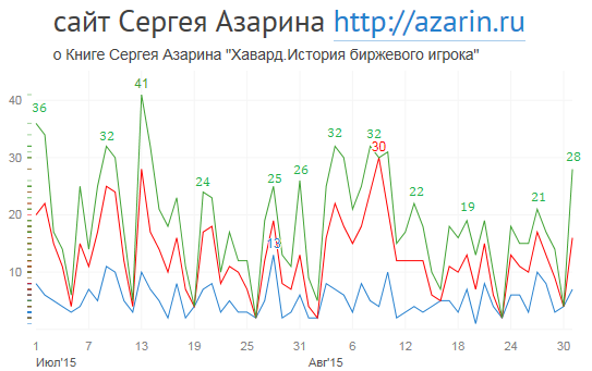 www.azarin.ru