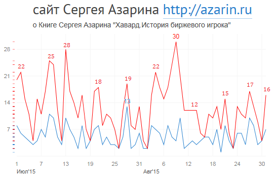 www.azarin.ru