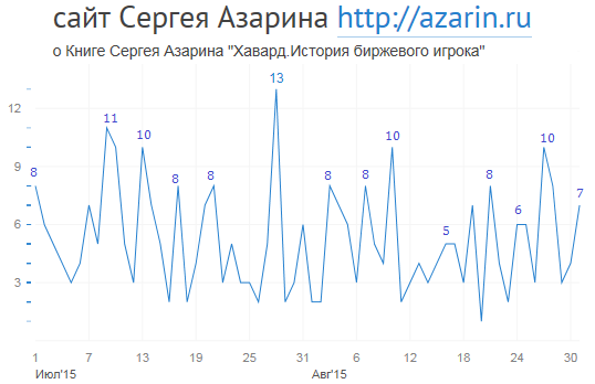 www.azarin.ru