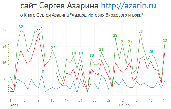 www.azarin.ru