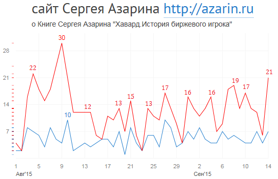 www.azarin.ru