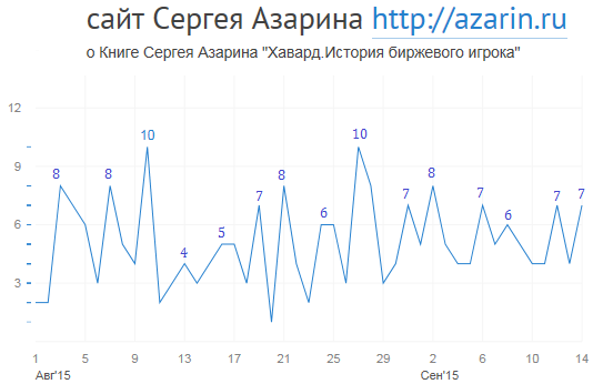 www.azarin.ru