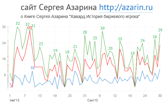 www.azarin.ru