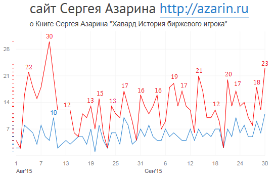 www.azarin.ru