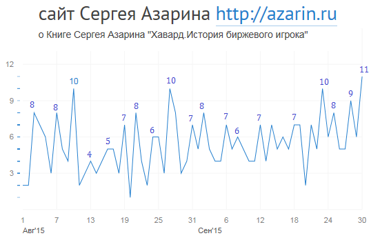 www.azarin.ru