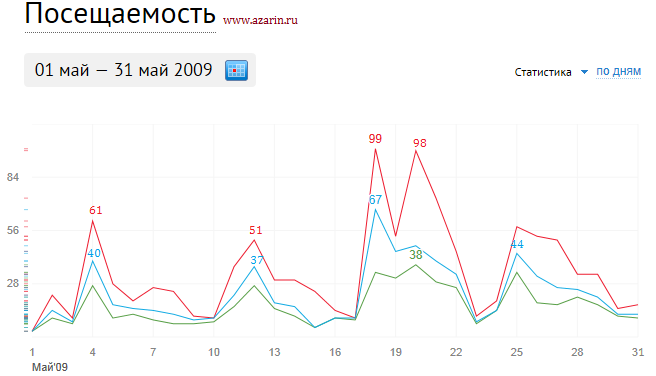 www.azarin.ru
