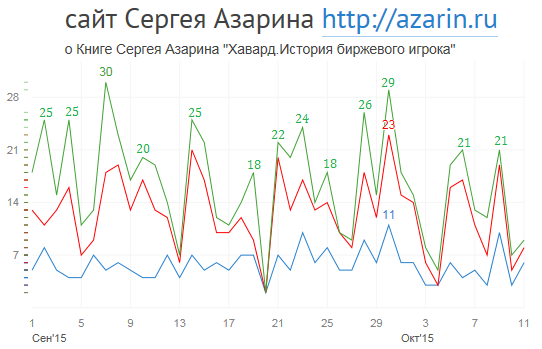 www.azarin.ru