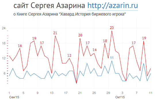 www.azarin.ru
