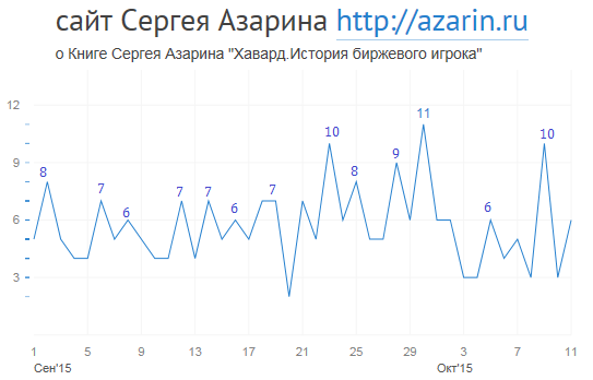 www.azarin.ru