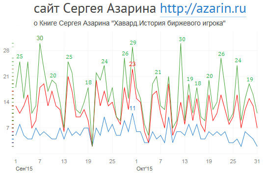 www.azarin.ru