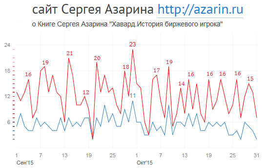 www.azarin.ru