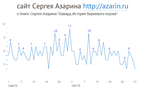 www.azarin.ru