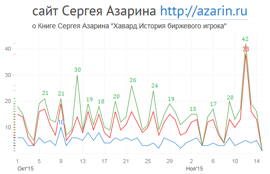 www.azarin.ru
