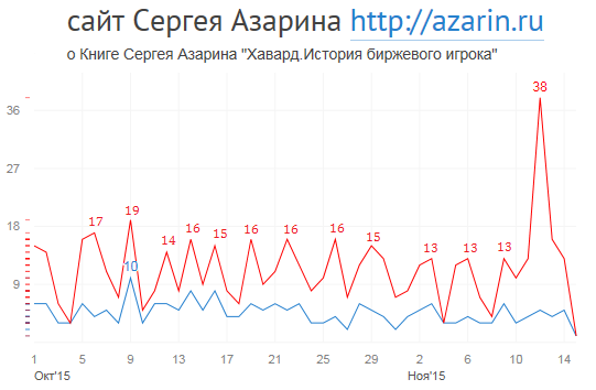 www.azarin.ru