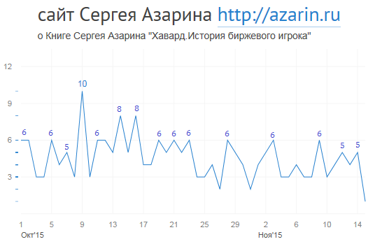 www.azarin.ru