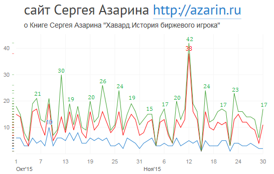 www.azarin.ru