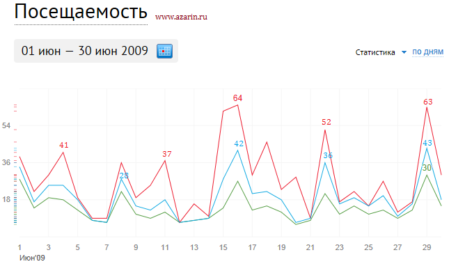 www.azarin.ru
