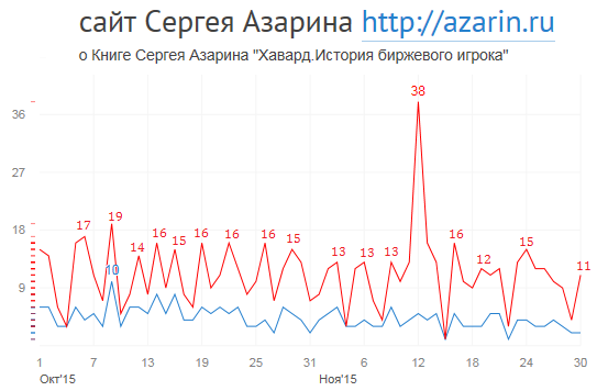 www.azarin.ru