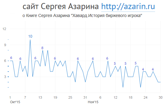 www.azarin.ru