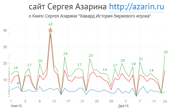 www.azarin.ru