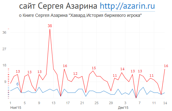 www.azarin.ru