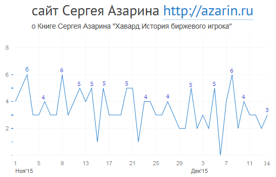 www.azarin.ru