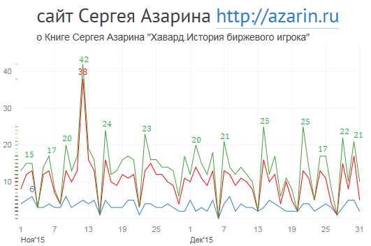 www.azarin.ru