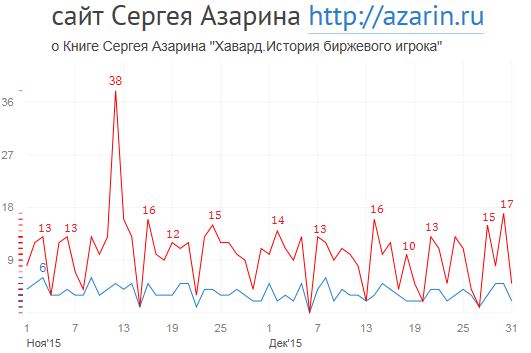www.azarin.ru