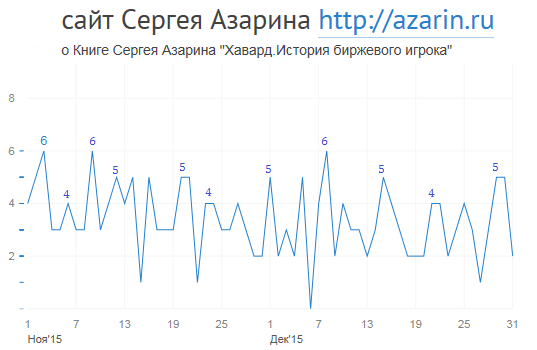 www.azarin.ru