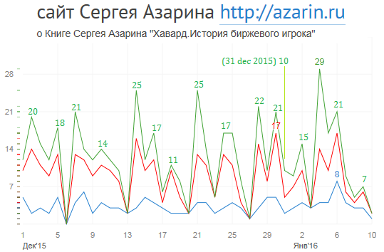 www.azarin.ru