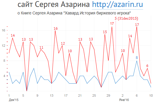 www.azarin.ru