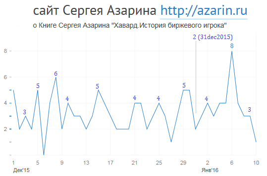 www.azarin.ru