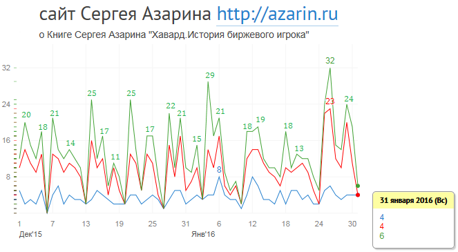 www.azarin.ru